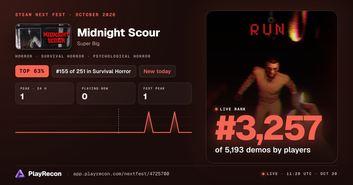 Midnight Scour im Steam Next Fest