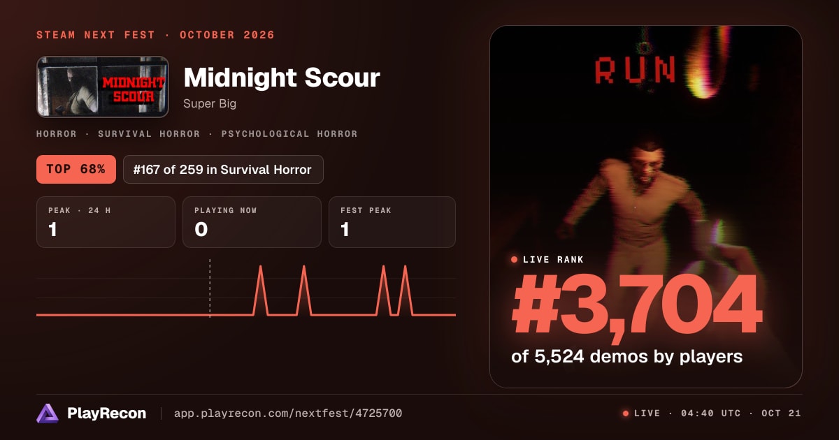 Midnight Scour en el Steam Next Fest