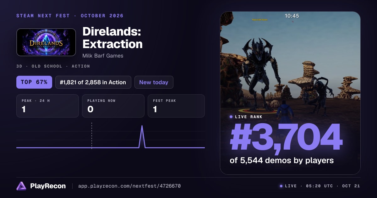Direlands: Extraction en el Steam Next Fest