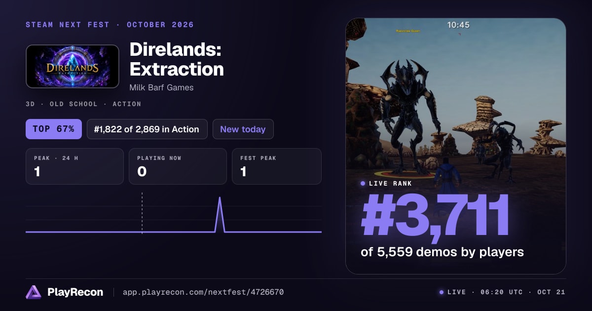 Direlands: Extraction на Steam Next Fest