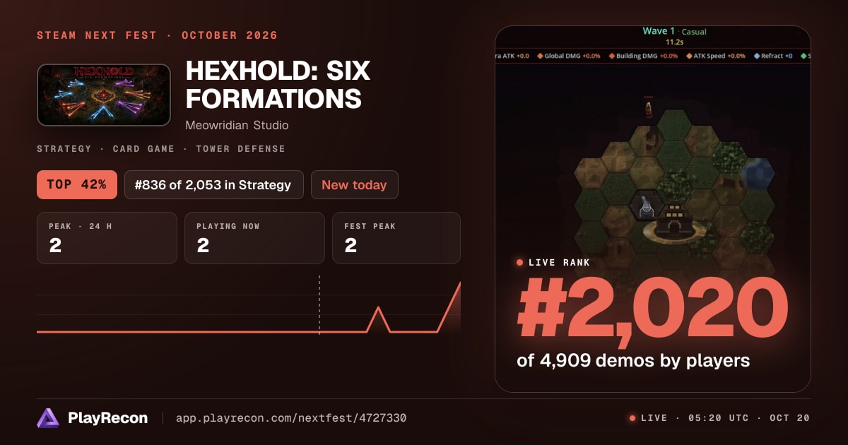 HEXHOLD: SIX FORMATIONS en el Steam Next Fest