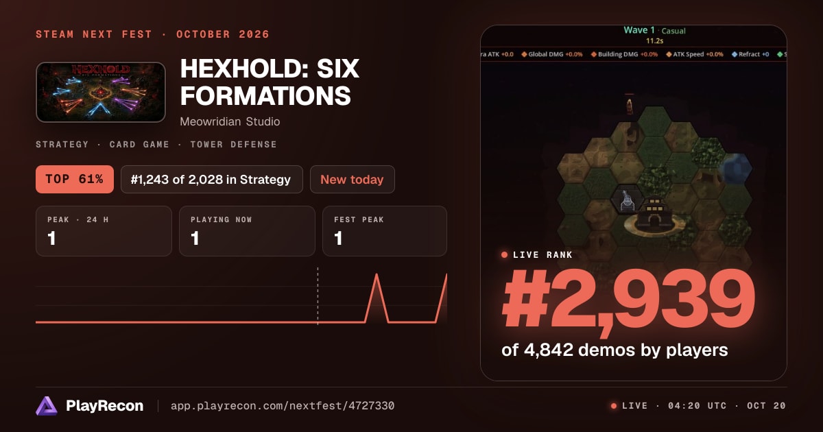 HEXHOLD: SIX FORMATIONS au Steam Next Fest