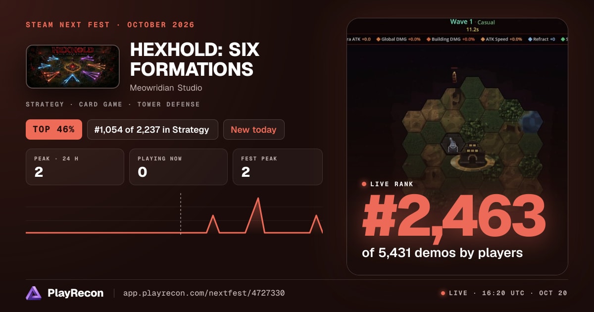 HEXHOLD: SIX FORMATIONS на Steam Next Fest