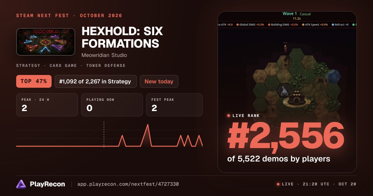 HEXHOLD: SIX FORMATIONS in Steam Next Fest