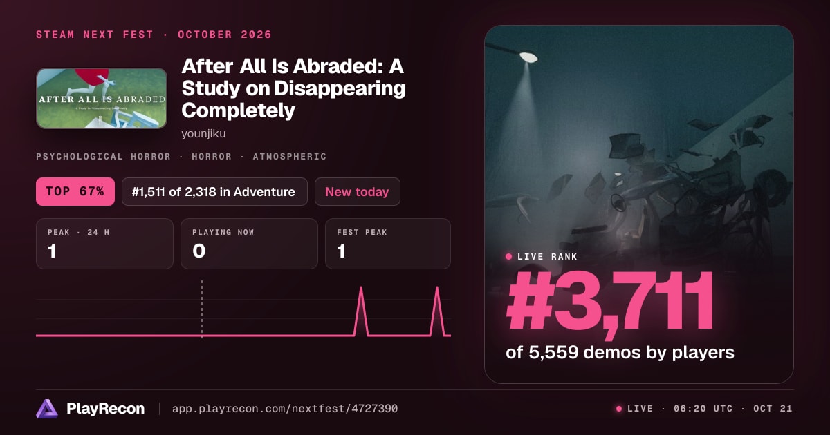After All Is Abraded: A Study on Disappearing Completely in Steam Next Fest