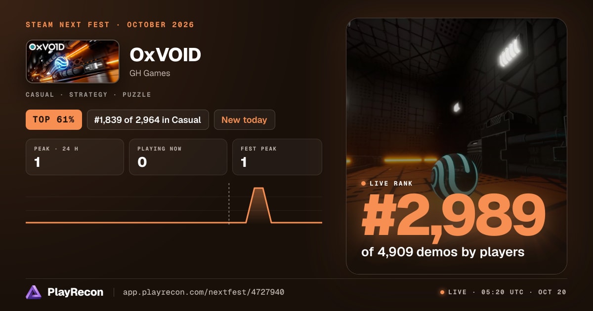 OxVOID en el Steam Next Fest
