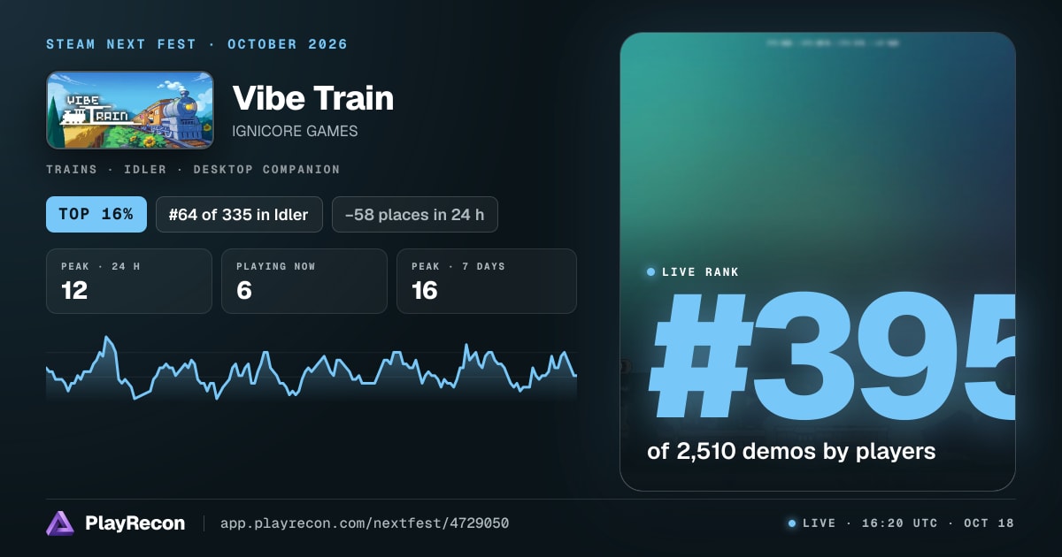 Vibe Train au Steam Next Fest