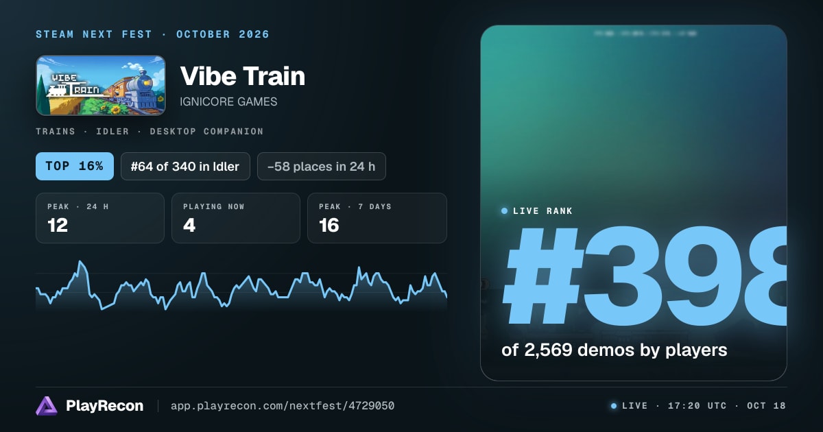 Vibe Train im Steam Next Fest
