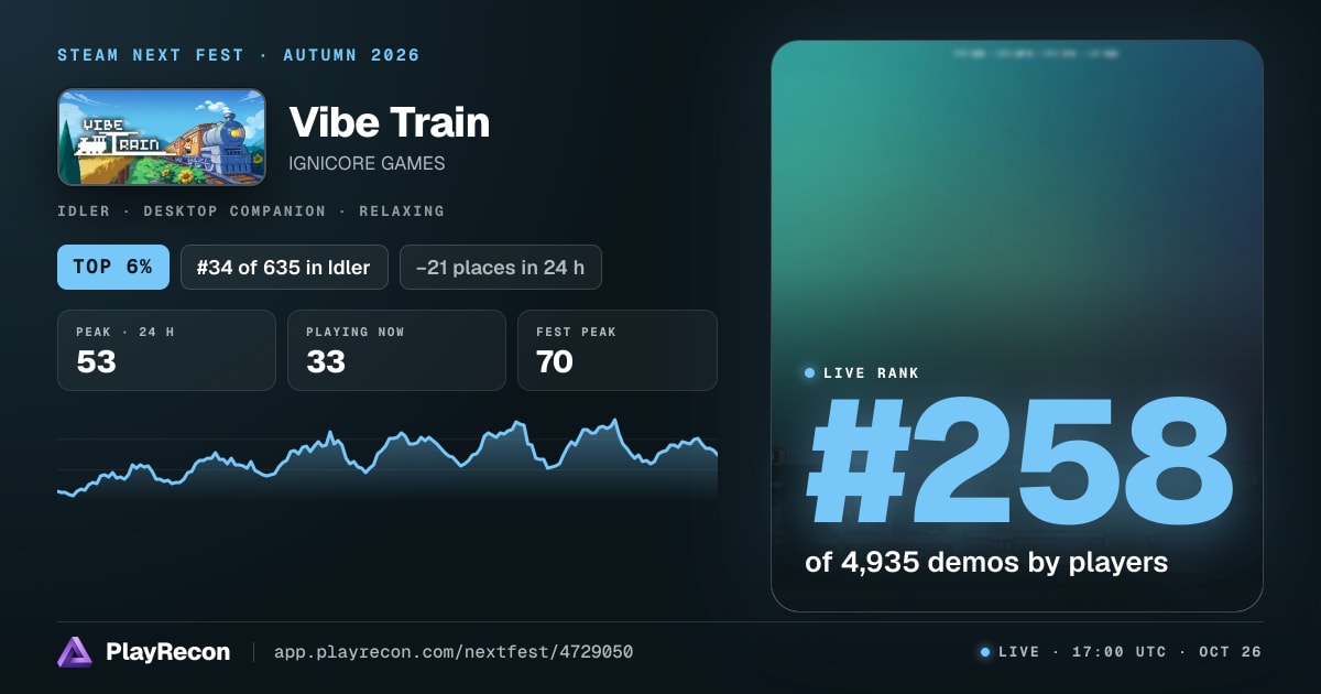 Vibe Train au Steam Next Fest