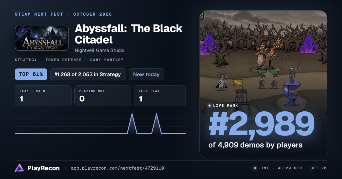 Abyssfall: The Black Citadel на Steam Next Fest