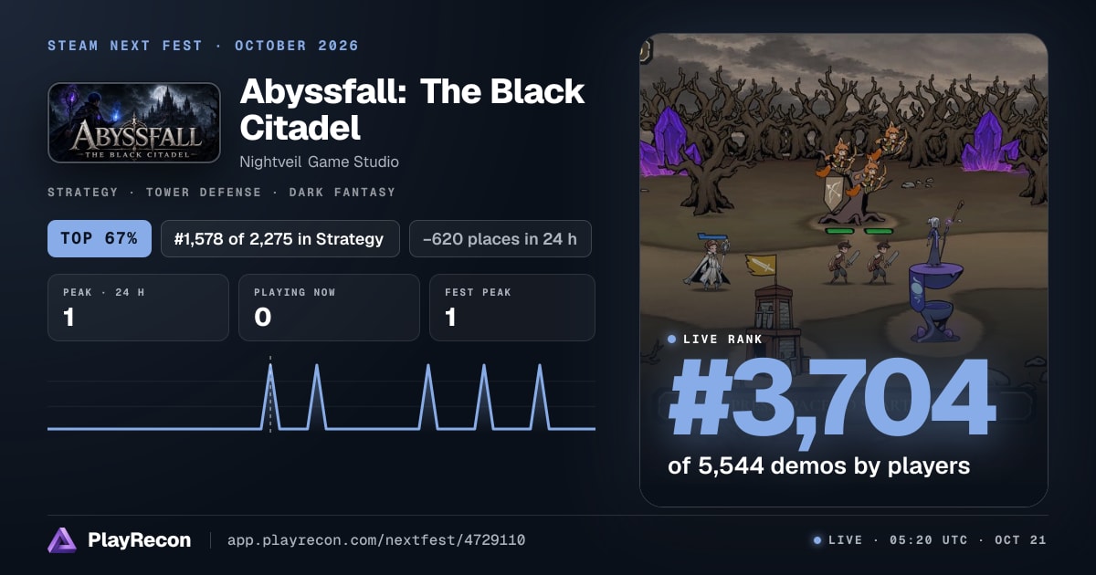 Abyssfall: The Black Citadel en el Steam Next Fest