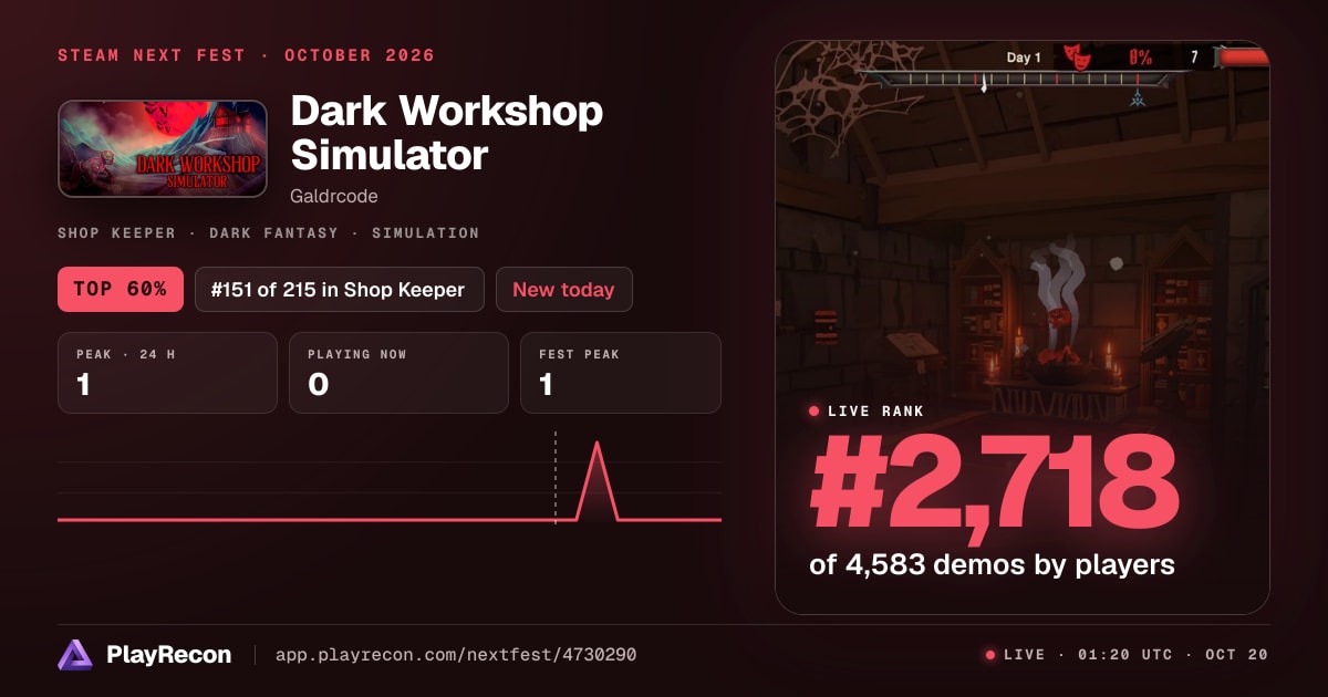 Dark Workshop Simulator en el Steam Next Fest