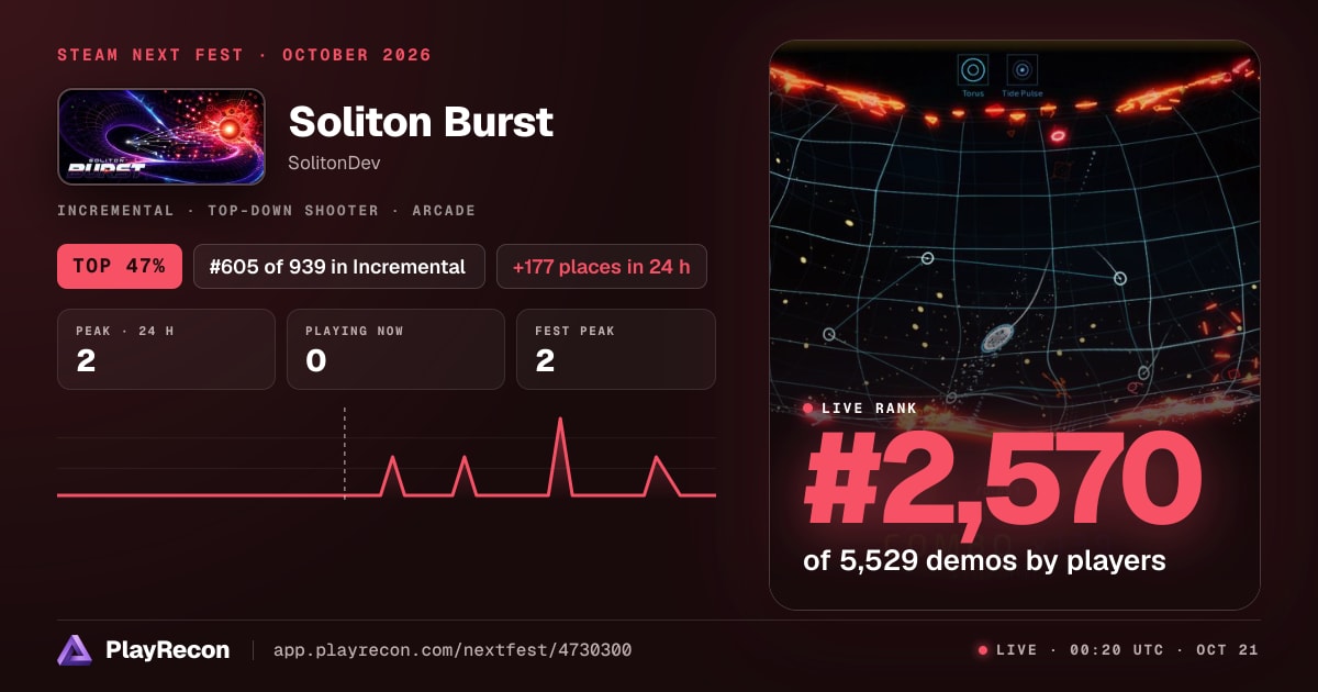 Soliton Burst im Steam Next Fest