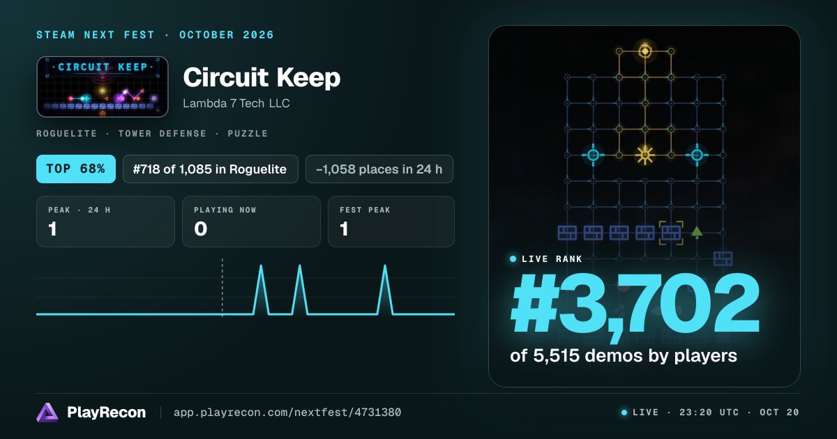Circuit Keep en el Steam Next Fest