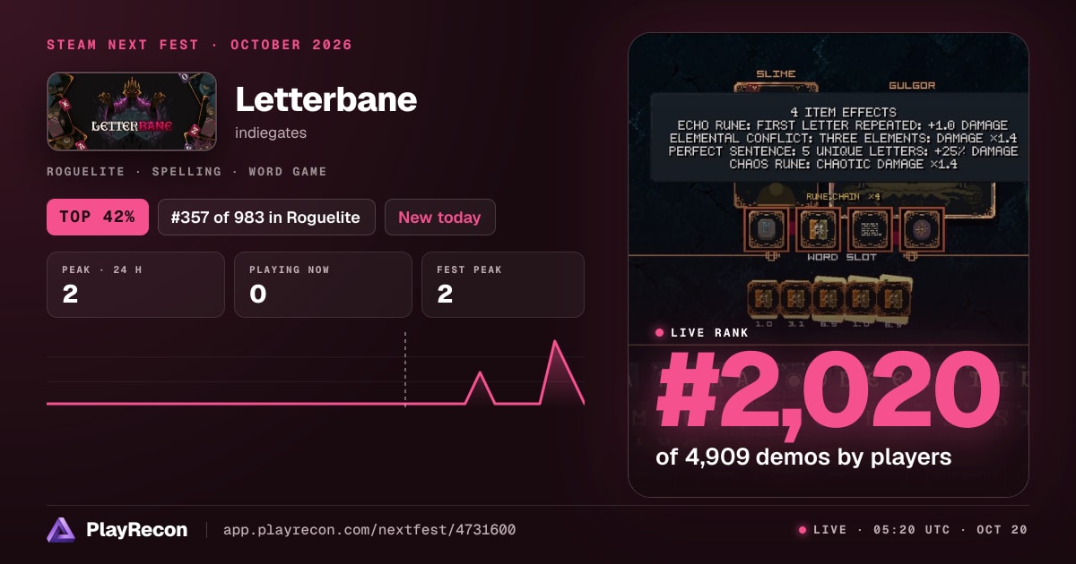 Letterbane au Steam Next Fest