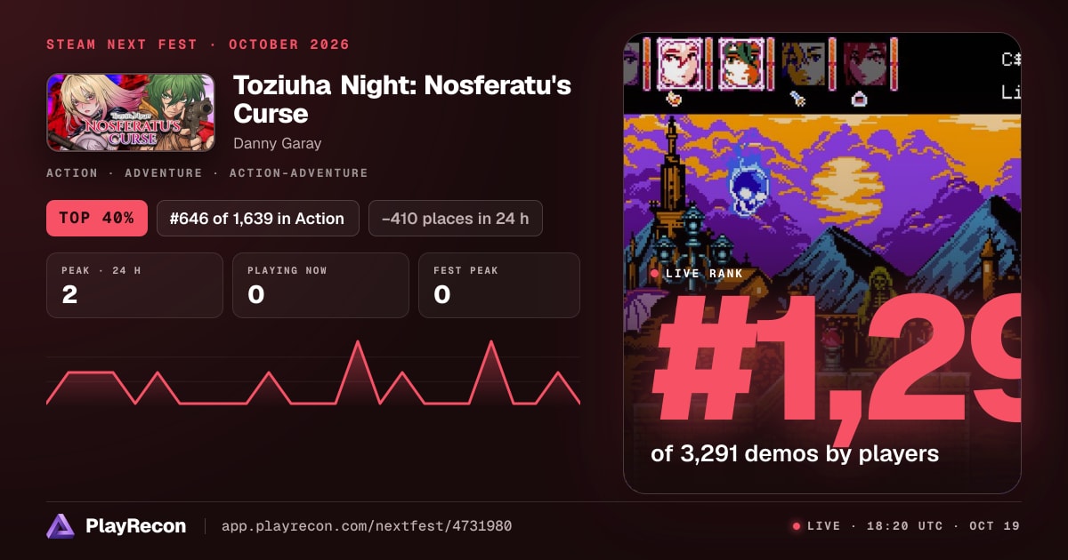 Toziuha Night: Nosferatu's Curse in Steam Next Fest