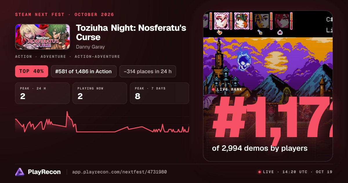 Toziuha Night: Nosferatu's Curse au Steam Next Fest