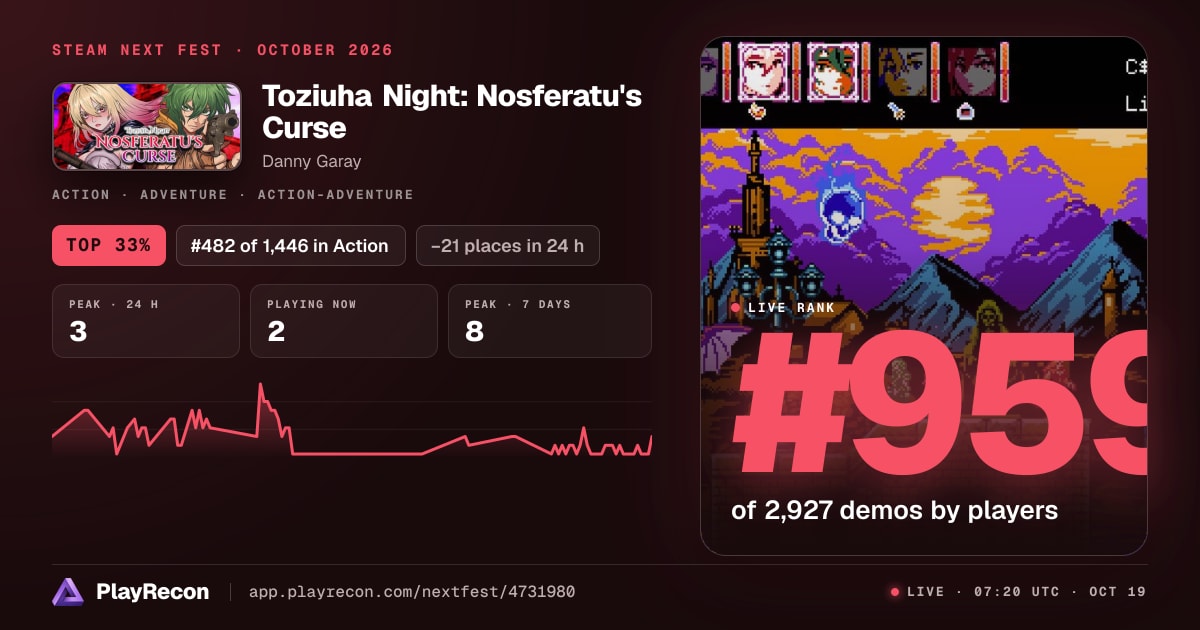 Toziuha Night: Nosferatu's Curse allo Steam Next Fest