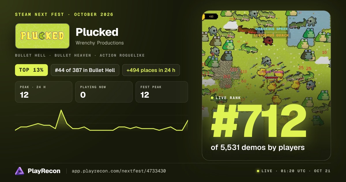Plucked на Steam Next Fest
