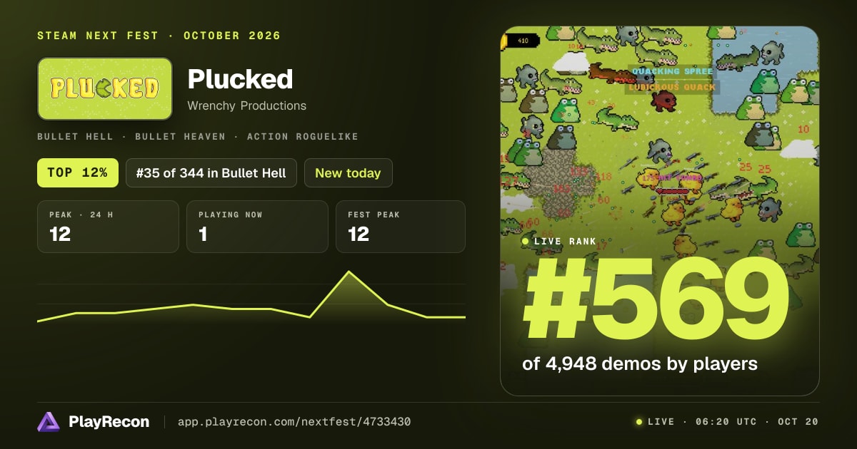 Plucked im Steam Next Fest