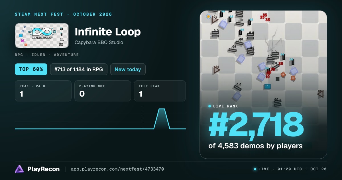 Infinite Loop en el Steam Next Fest