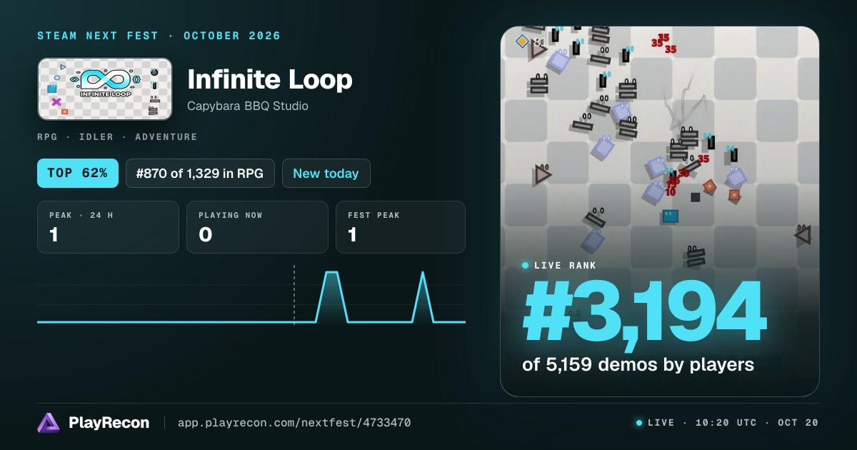 Infinite Loop allo Steam Next Fest