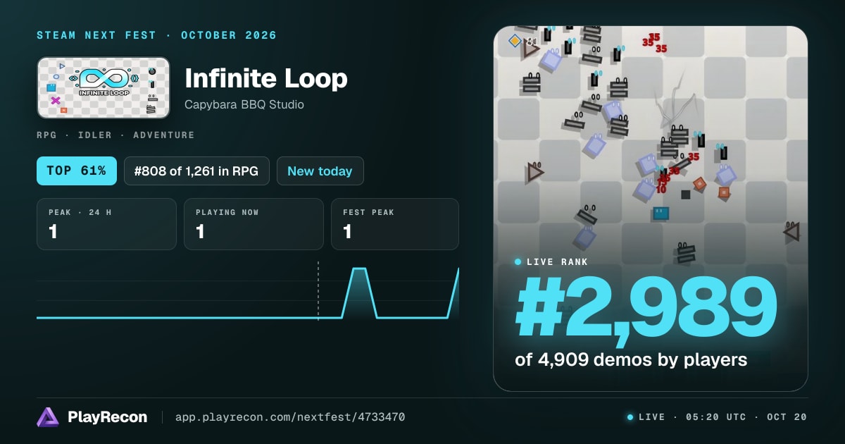 Infinite Loop au Steam Next Fest