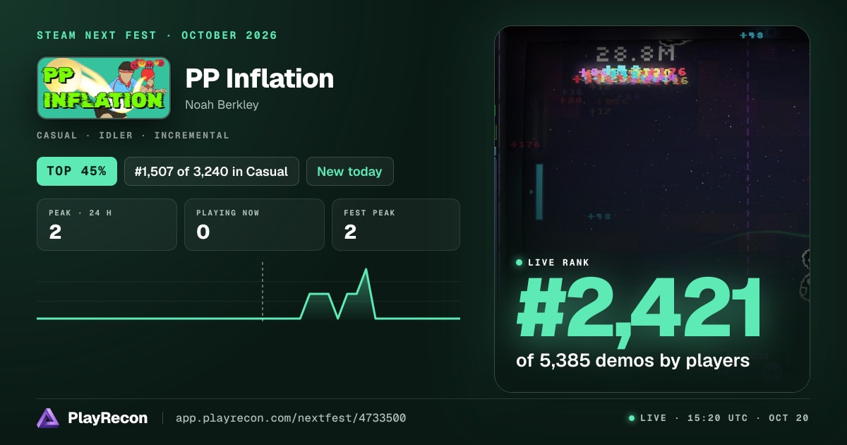 PP Inflation en el Steam Next Fest