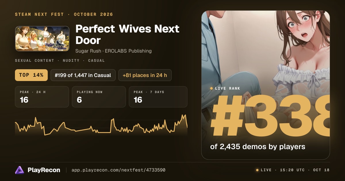 Perfect Wives Next Door au Steam Next Fest