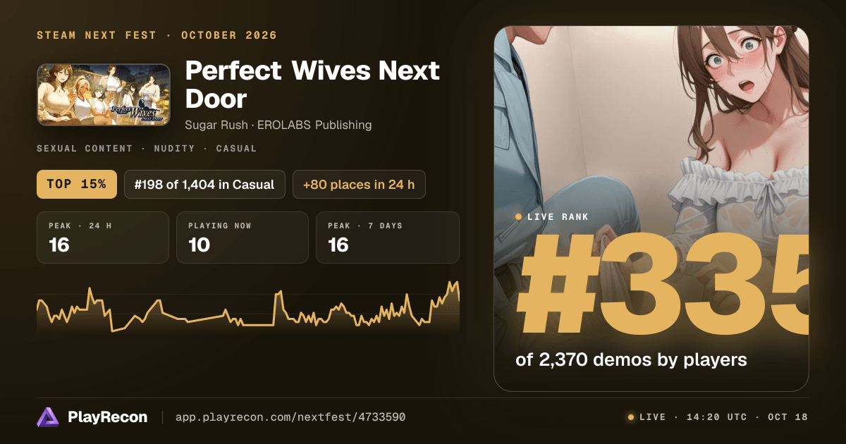 Perfect Wives Next Door in Steam Next Fest