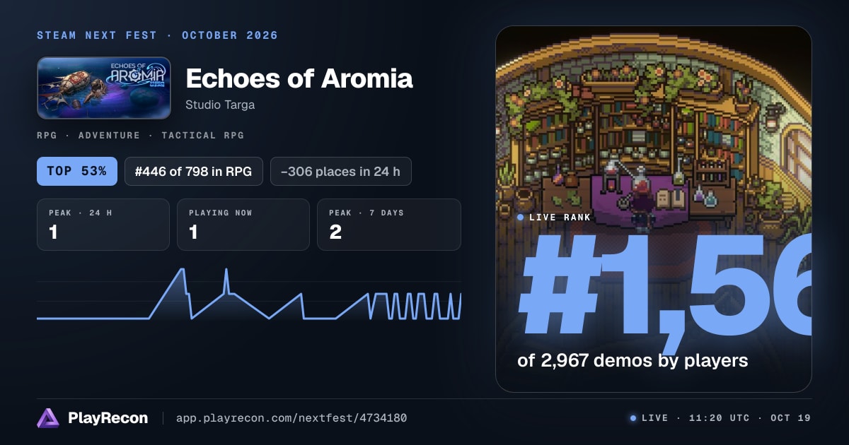 Echoes of Aromia allo Steam Next Fest
