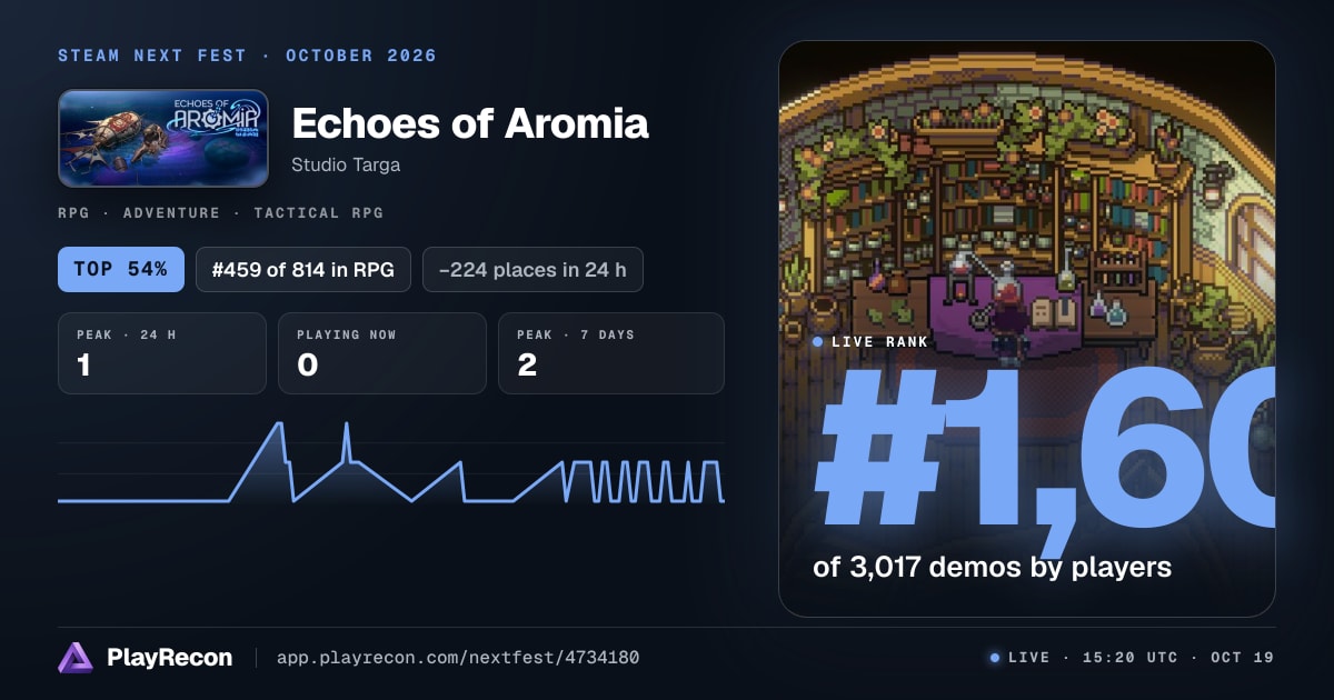Echoes of Aromia на Steam Next Fest