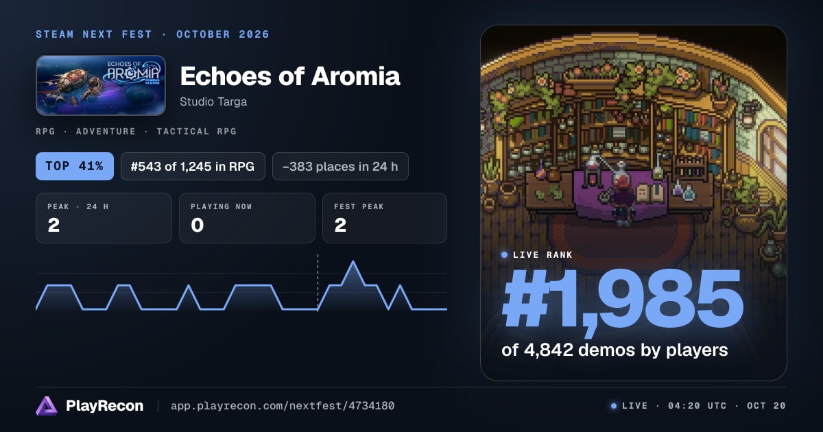 Echoes of Aromia en el Steam Next Fest