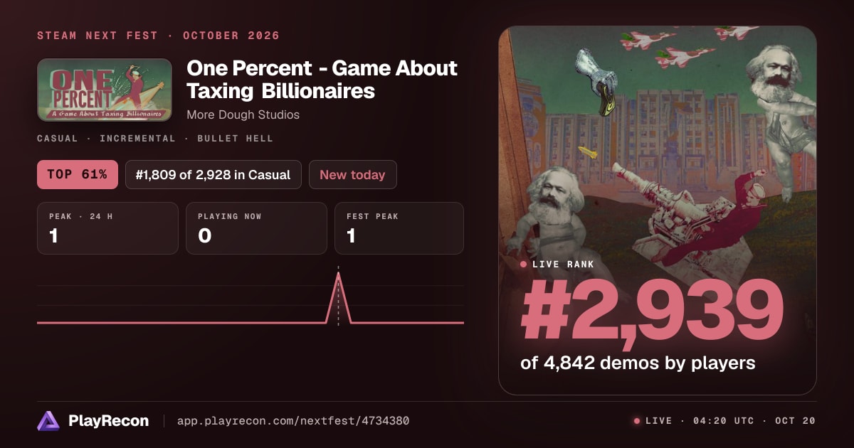 One Percent - Game About Taxing Billionaires en el Steam Next Fest