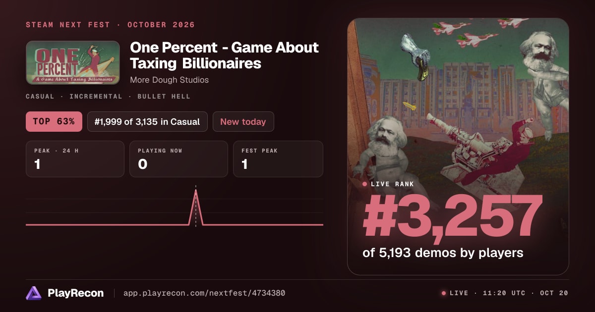 One Percent - Game About Taxing Billionaires in Steam Next Fest