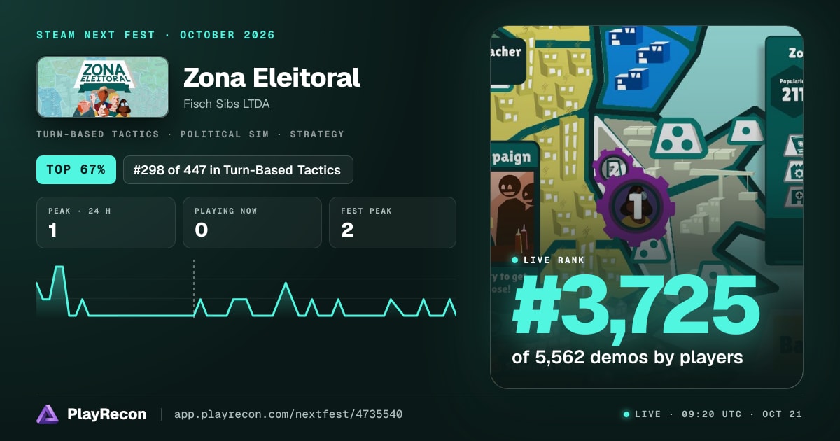 Zona Eleitoral allo Steam Next Fest