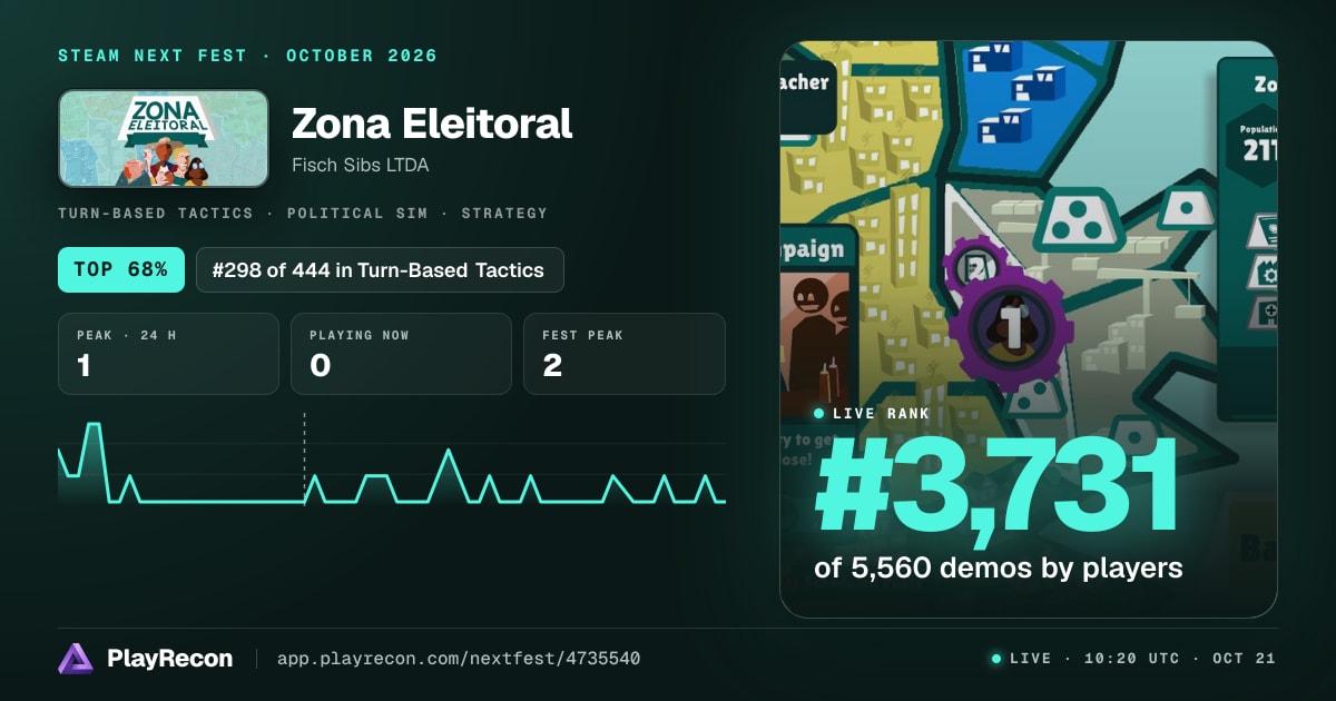 Zona Eleitoral im Steam Next Fest