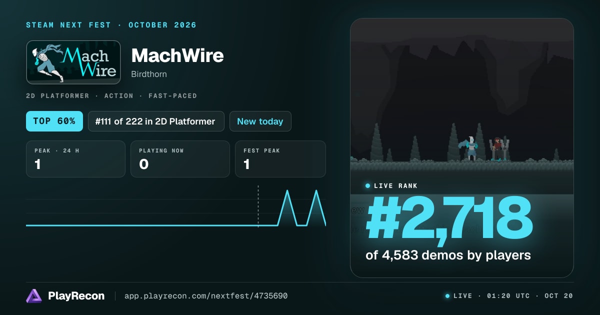 MachWire на Steam Next Fest