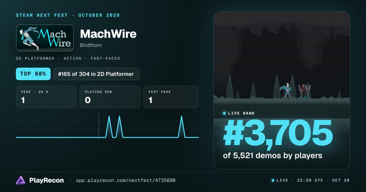 MachWire au Steam Next Fest