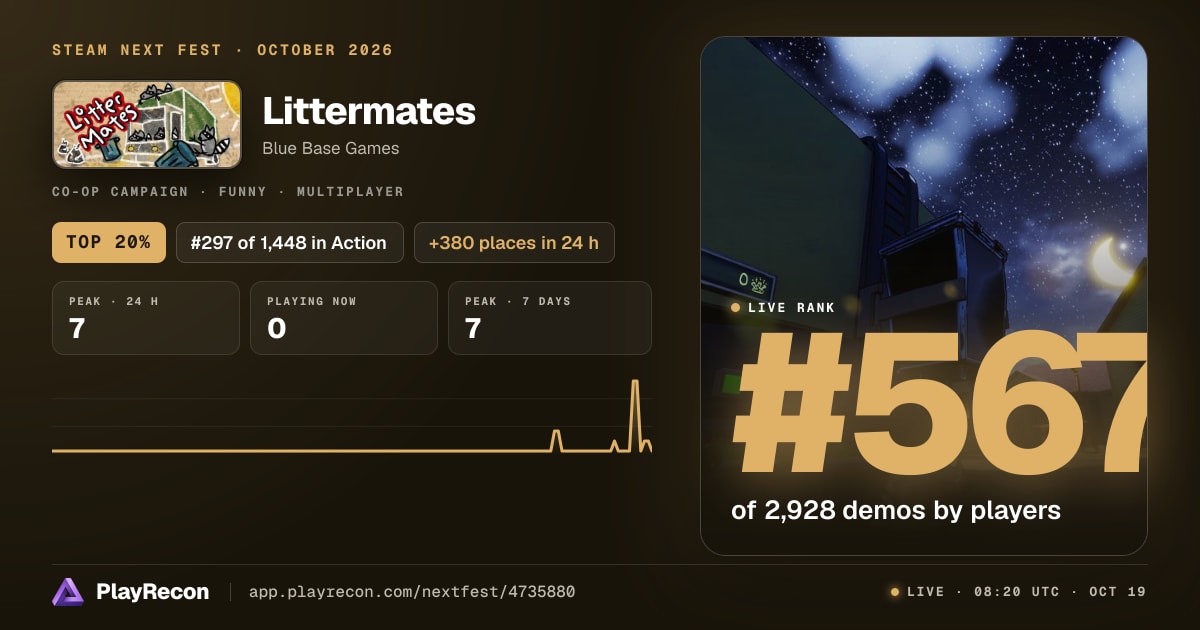 Littermates allo Steam Next Fest