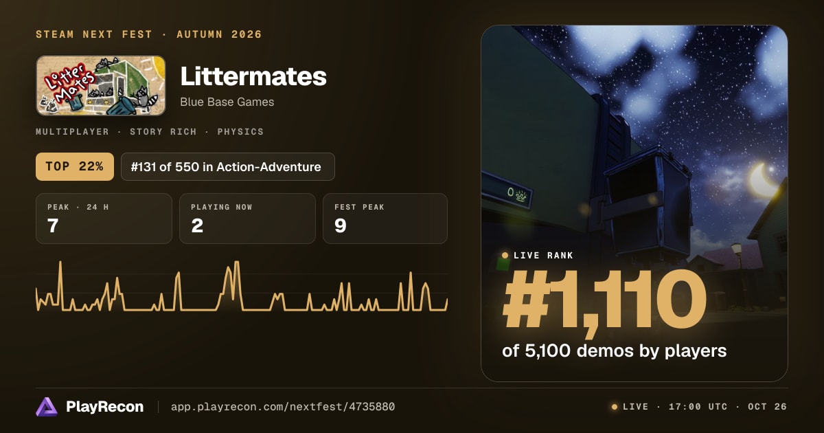 Littermates in Steam Next Fest