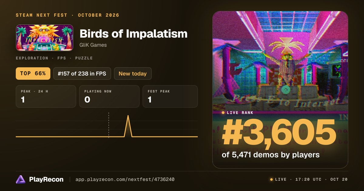 Birds of Impalatism на Steam Next Fest
