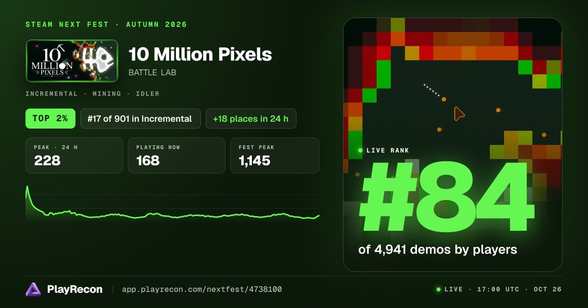 10 Million Pixels in Steam Next Fest