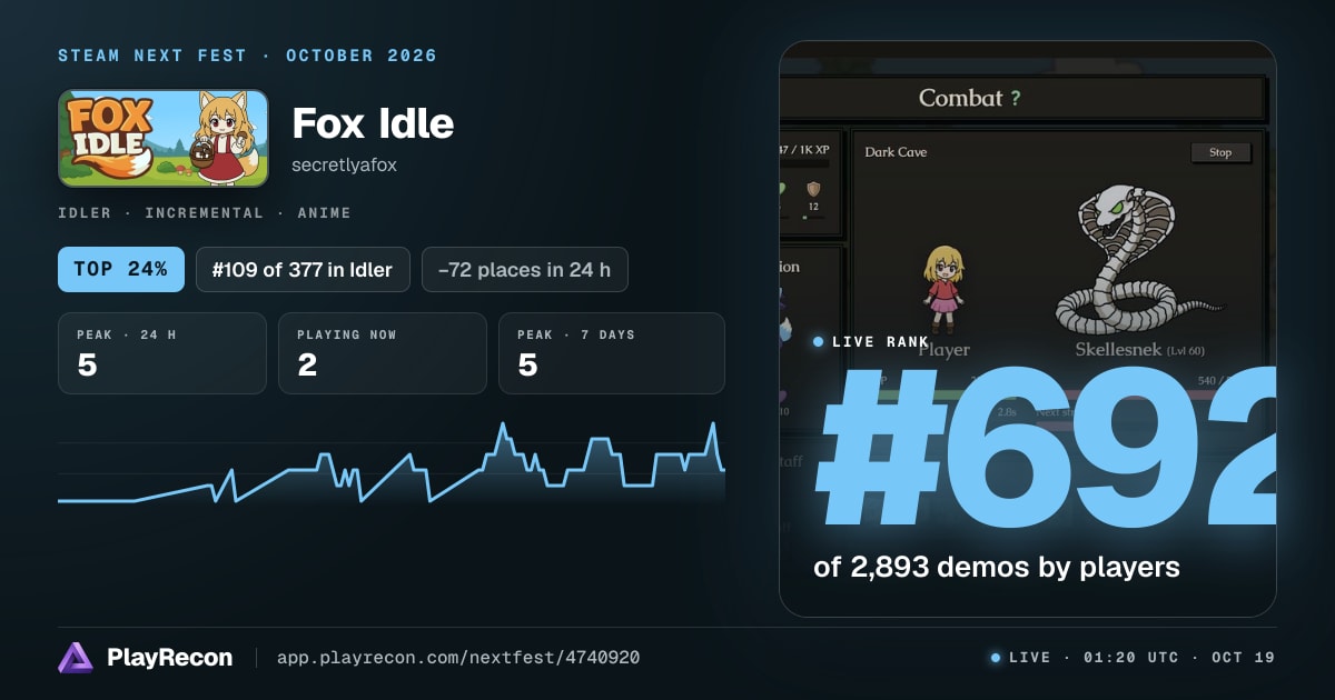 Fox Idle au Steam Next Fest