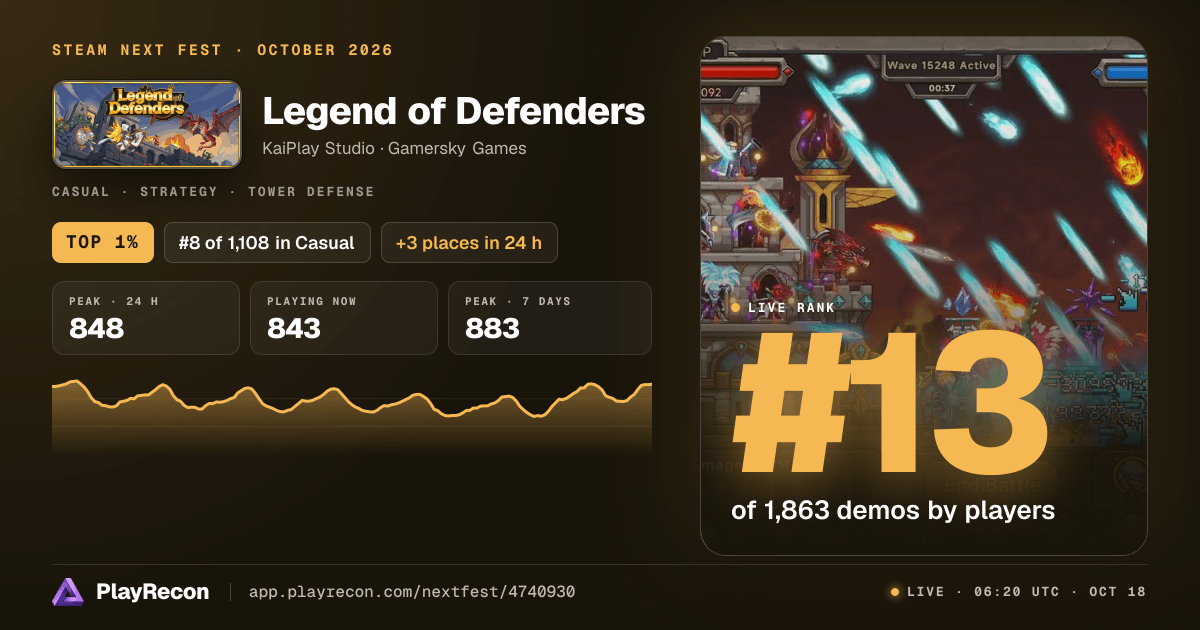 Legend of Defenders au Steam Next Fest