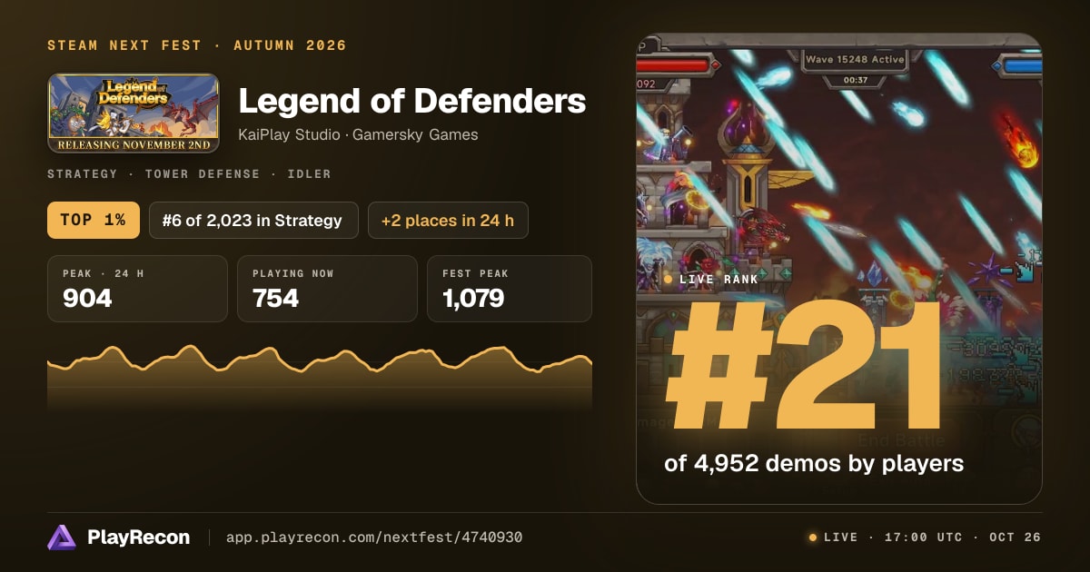 Legend of Defenders in Steam Next Fest