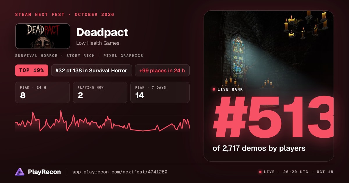 Deadpact im Steam Next Fest