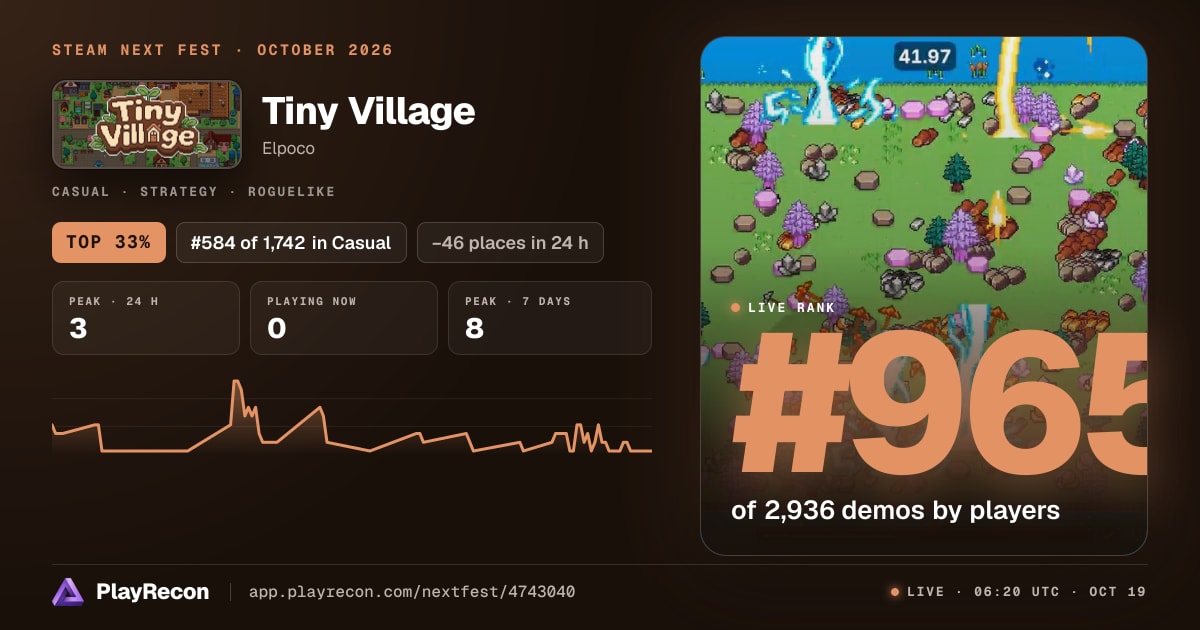 Tiny Village allo Steam Next Fest