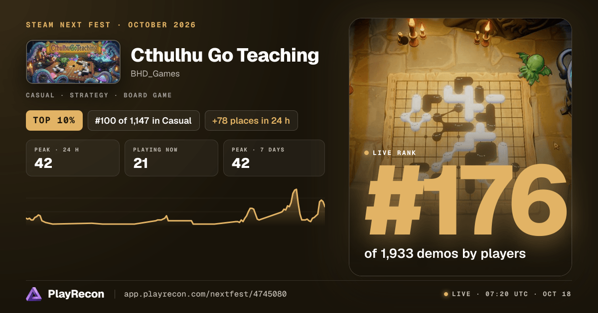 Cthulhu Go Teaching en el Steam Next Fest