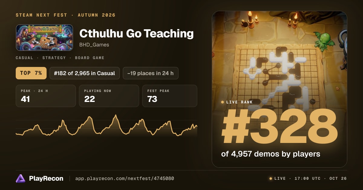 Cthulhu Go Teaching in Steam Next Fest
